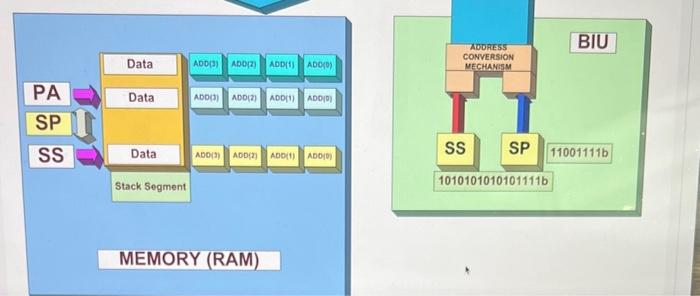 Solved The high-level program language must be translated | Chegg.com
