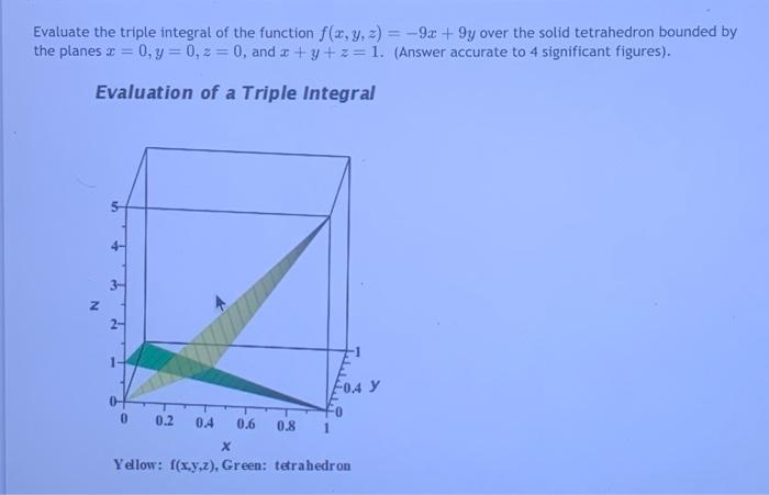 Solved Evaluate the triple integral of the function | Chegg.com