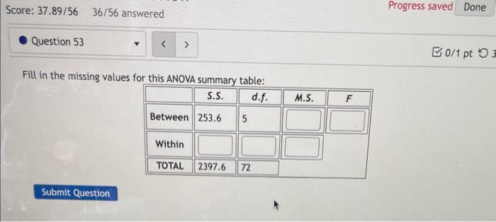 Solved Fill in the missing values for this ANOVA summarv | Chegg.com