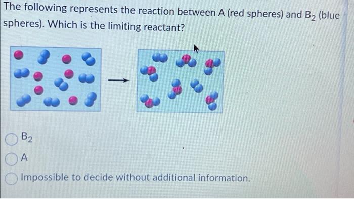 Solved The following represents the reaction between A (red | Chegg.com