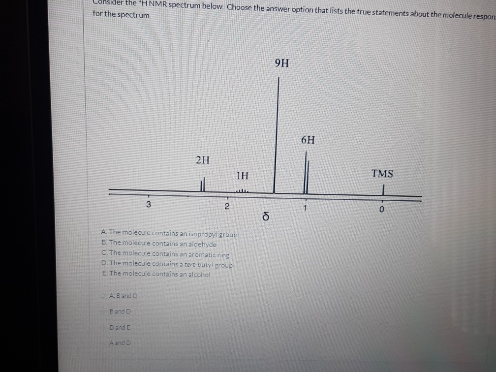 Solved Consider the H NMR spectrum below. Choose the answer | Chegg.com