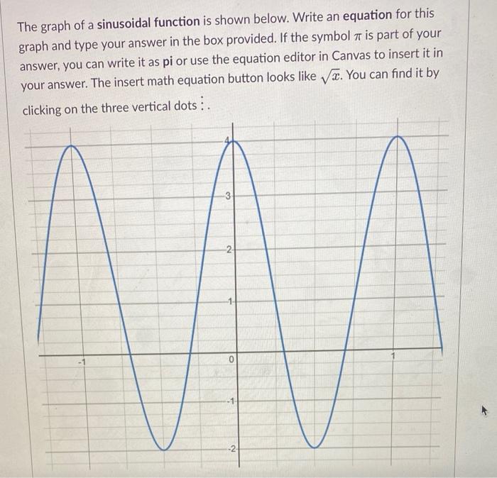 Solved The graph of a sinusoidal function is shown below. | Chegg.com