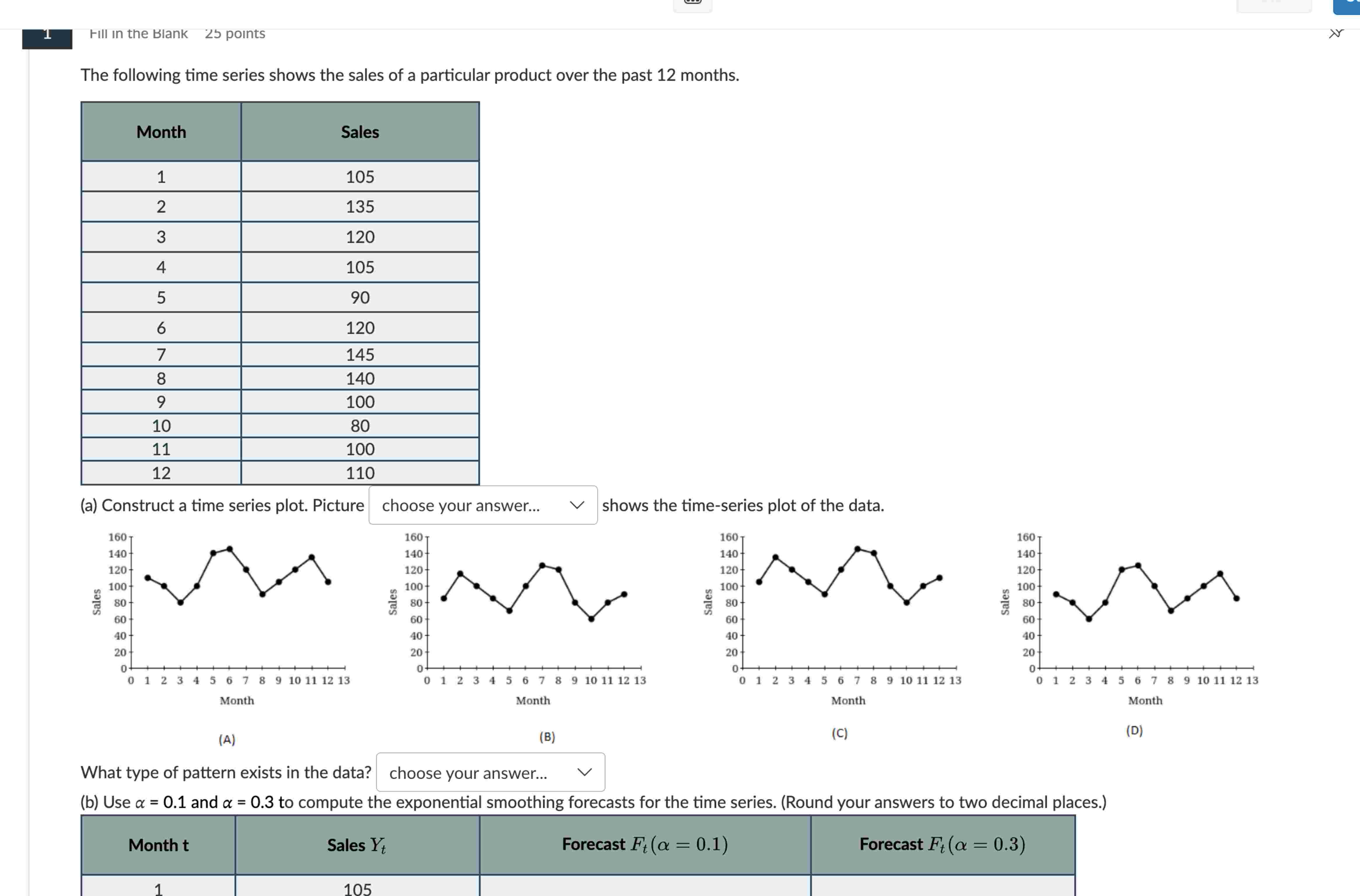 Solved The following time series shows the sales of a | Chegg.com
