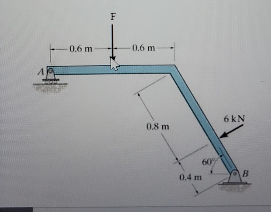 Solved determine normal reaction at A determine horizontal | Chegg.com - Vertical Reflected Normal Solutions