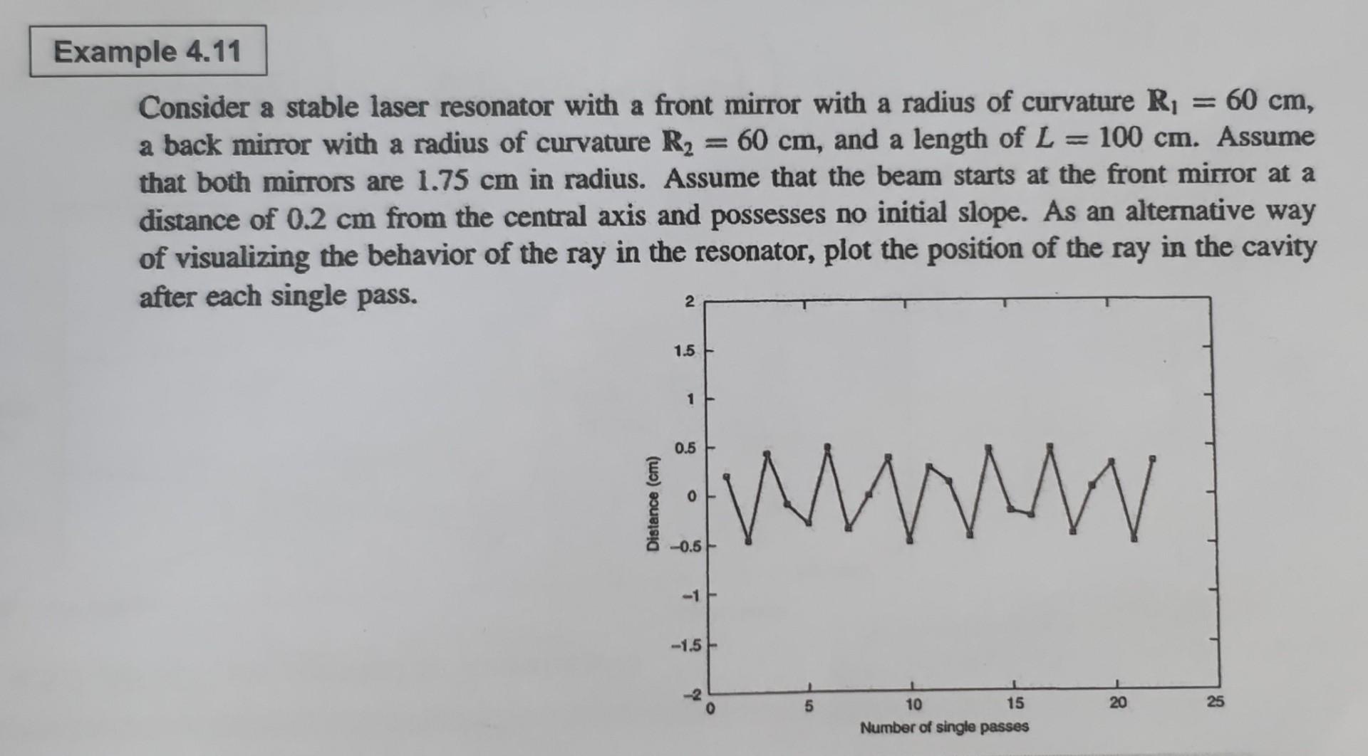 Consider the same laser resonator as in Example 4.10.