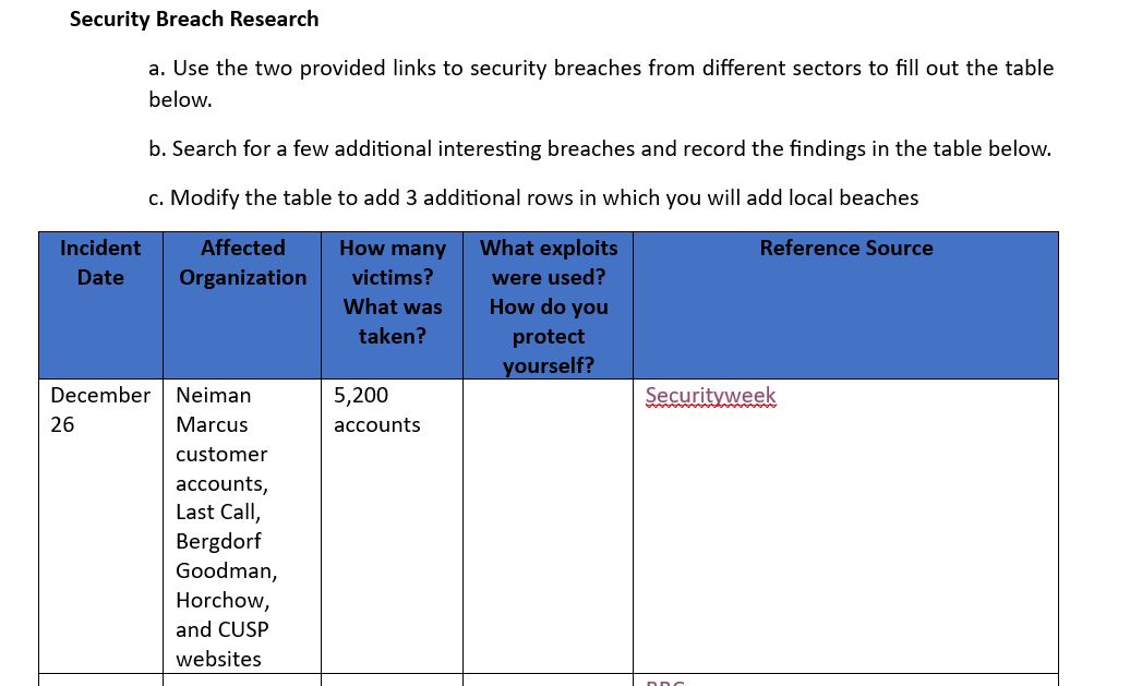Security Breach Researcha. ﻿Use the two provided | Chegg.com