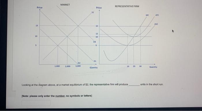 Solved Looking at the diagram above, if the equilibrium | Chegg.com