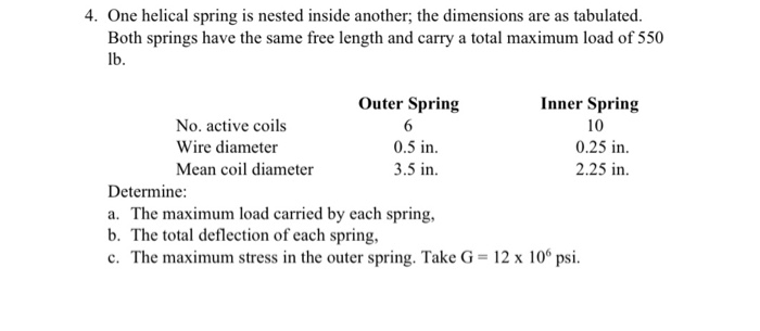 Nested Helical Spring Solved 4. One helical spring is nested inside another; the | Chegg.com