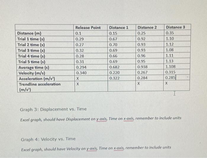 solved-please-help-with-making-graphs-in-excel-with-the-chegg