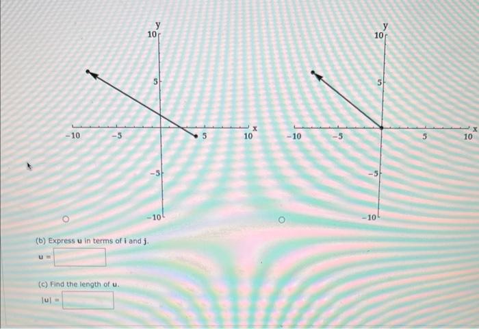 Solved Let u be the vector with initial point P(4,−1) and | Chegg.com