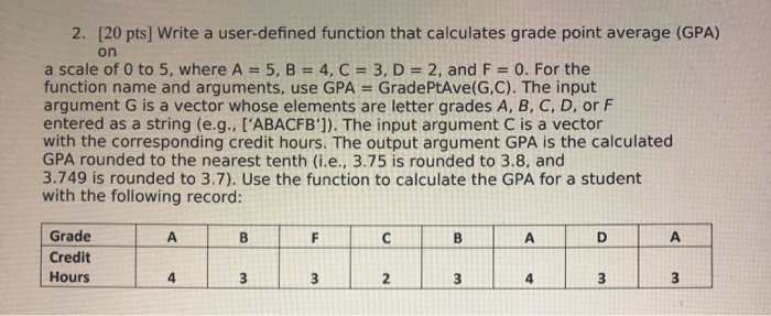 Solved 2. 20 pts Write a user-defined function that | Chegg.com
