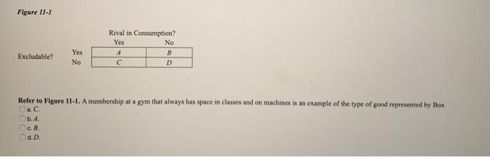 Figure 11 1 Rival In Consumption Yes No A B C D Chegg Com