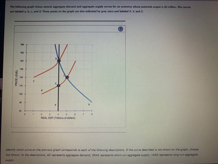 Solved The Following Graph Shows Several Aggregate Demand | Chegg.com