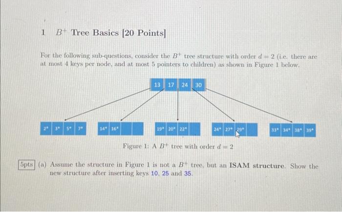 For The Following Sub-questions, Consider The B+tree | Chegg.com