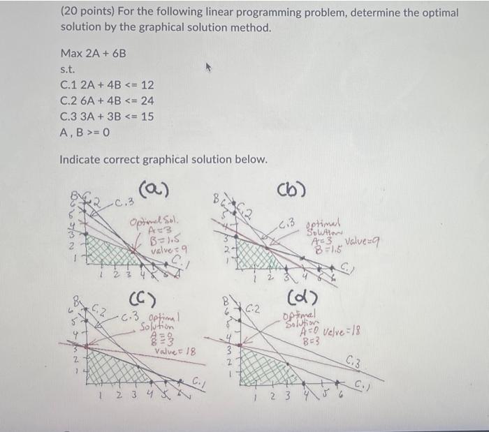 Solved (20 points) For the following linear programming | Chegg.com