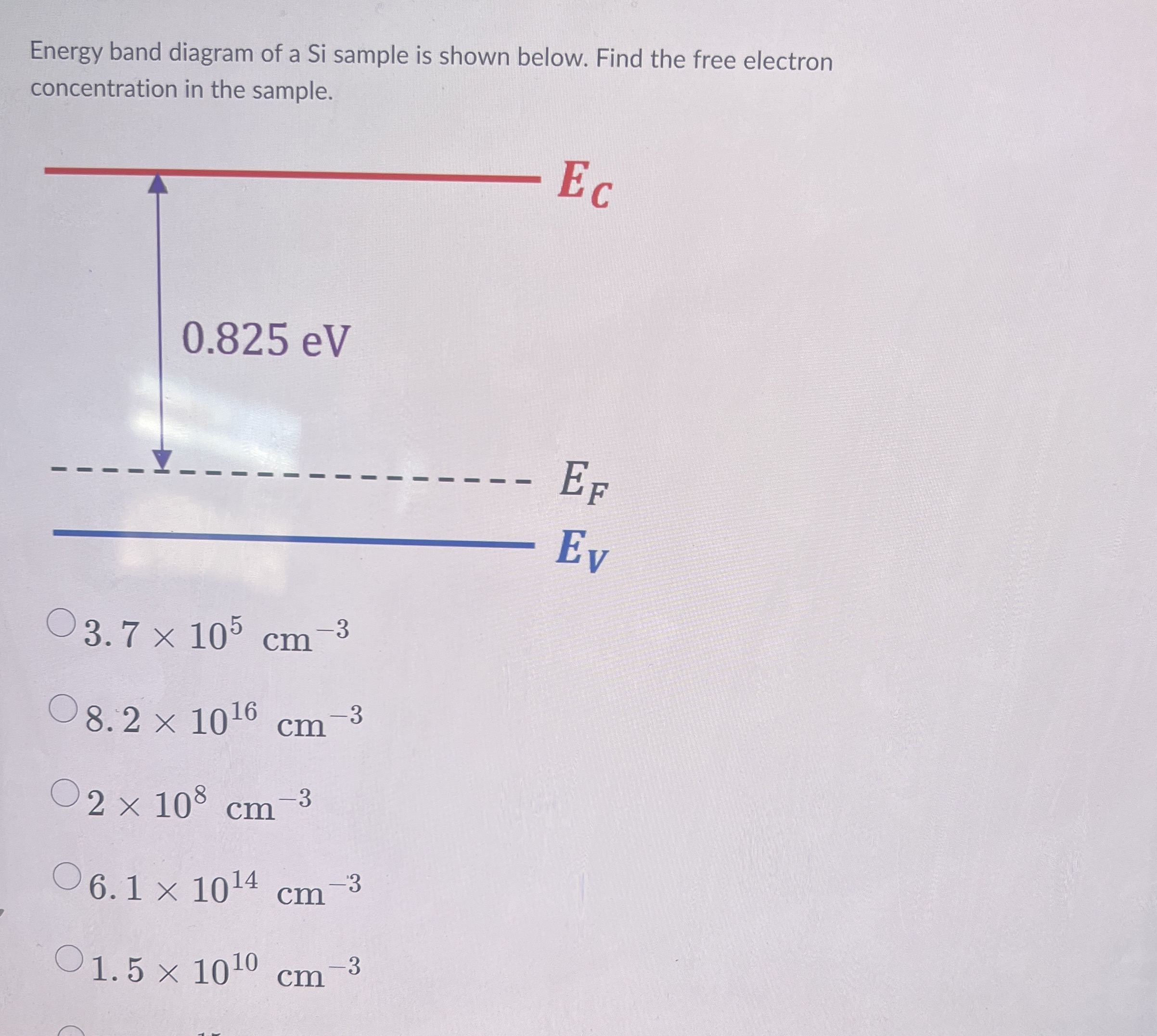 Solved Energy band diagram of a Si sample is shown below. | Chegg.com