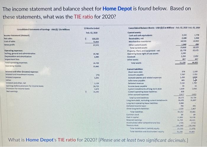 The income statement and balance sheet for Home Depot | Chegg.com