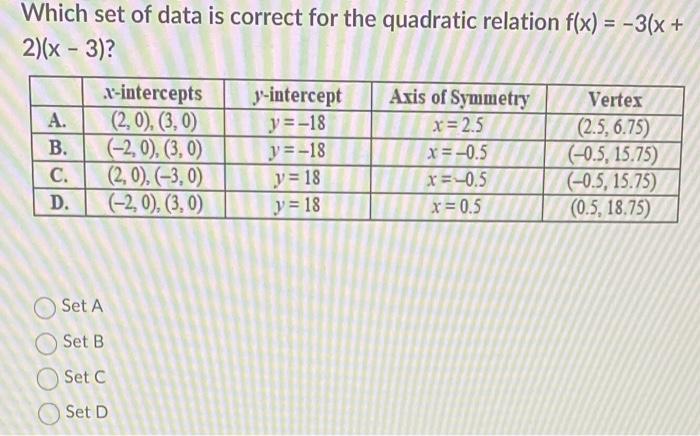 Solved Which set of data is correct for the quadratic | Chegg.com