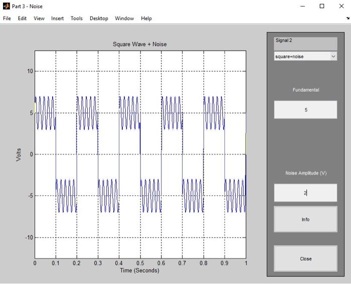 Solved 2.3. Encoding Signals The square wave is a | Chegg.com