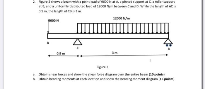 Solved 2. Figure 2 shows a beam with a point load of 9000 N | Chegg.com