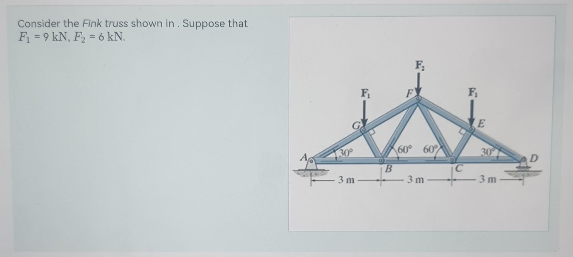 Solved Consider The Fink Truss Shown In. Suppose That | Chegg.com