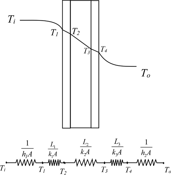 Solved: Chapter 3 Problem 25P Solution | Heat And Mass Transfer 5th ...