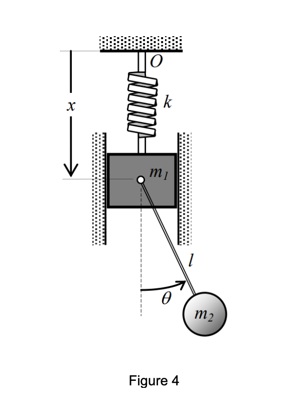 Solved Consider the system shown in Figure 4. ﻿The mass 𝑚1 | Chegg.com