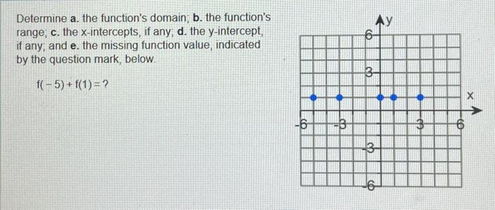 Solved Determine A. The Function's Domain; B. The Function's | Chegg.com