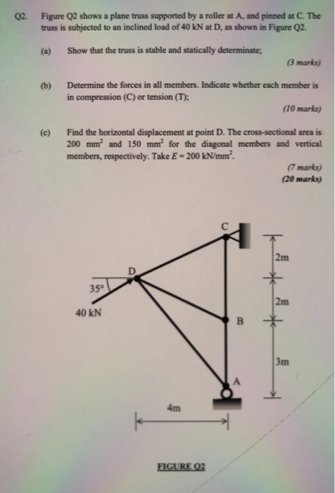 Solved Q2. Figure Q2 shows a plane truss supported by a | Chegg.com
