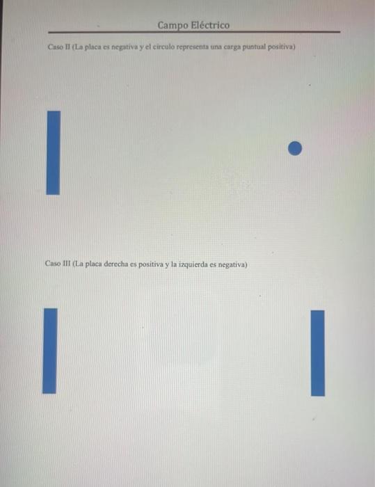 Caso II (La placa es negativa y el circulo representa una carga puntual positiva) Caso III (La placa derecha es positiva y l
