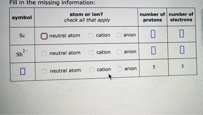 Solved Fill in the missing information: symbol atom or ion? | Chegg.com