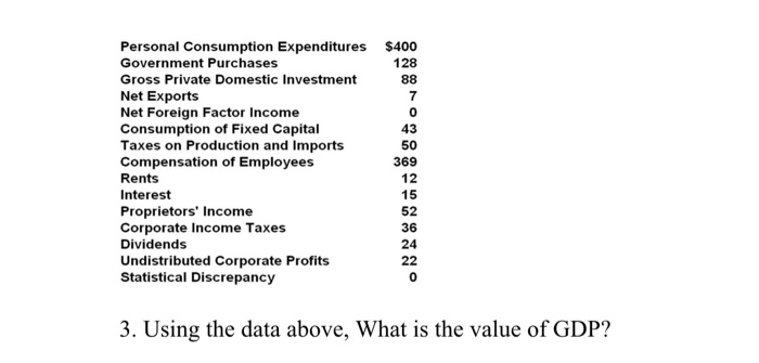 Solved $400 128 88 Personal Consumption Expenditures | Chegg.com