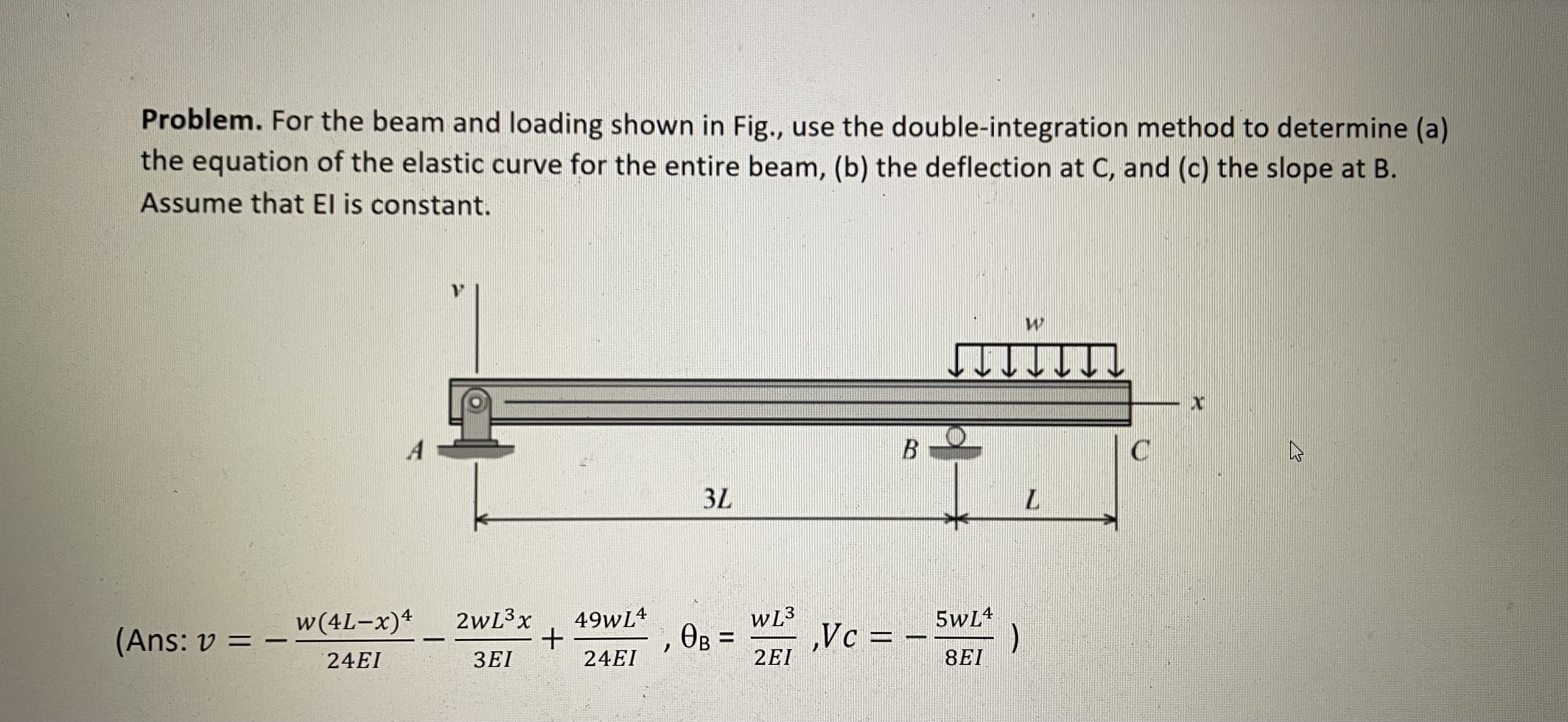 Solved Problem. For the beam and loading shown in Fig., use | Chegg.com