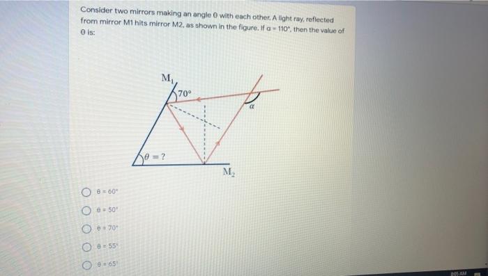 Solved Consider two mirrors making an angle with each other. | Chegg.com