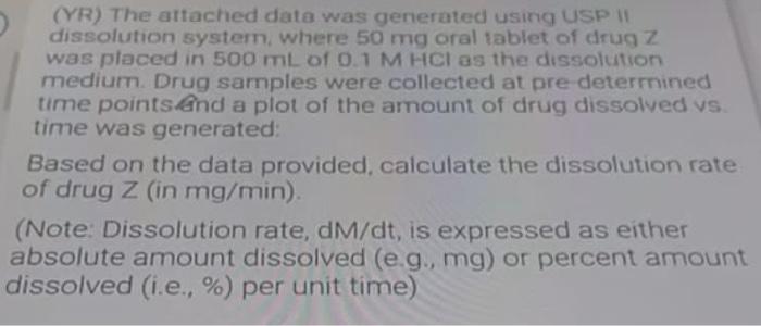 Solved (YR) The aftached data was generated using USP II | Chegg.com