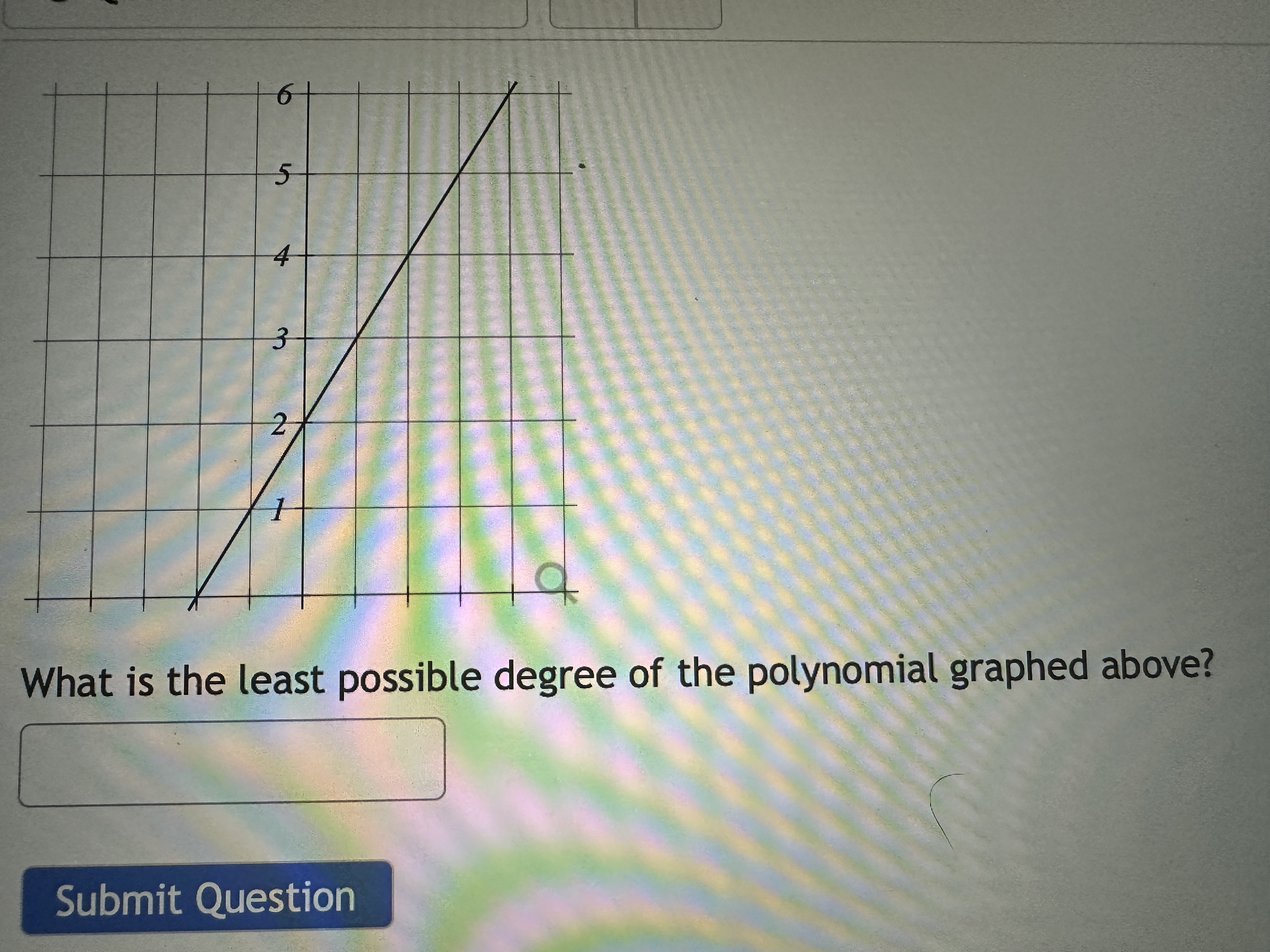 Solved What is the least possible degree of the polynomial