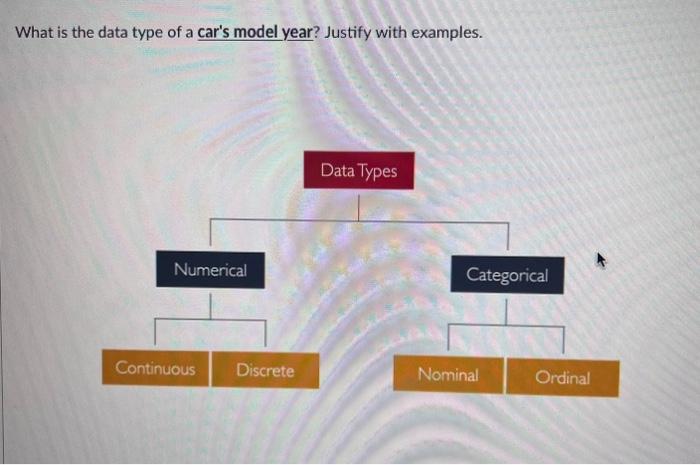 solved-what-is-the-data-type-of-a-car-s-model-year-justify-chegg