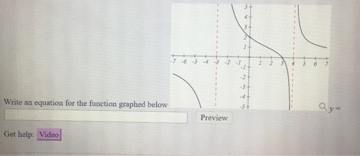 Solved Write an equation for the function graphed below - -7 | Chegg.com