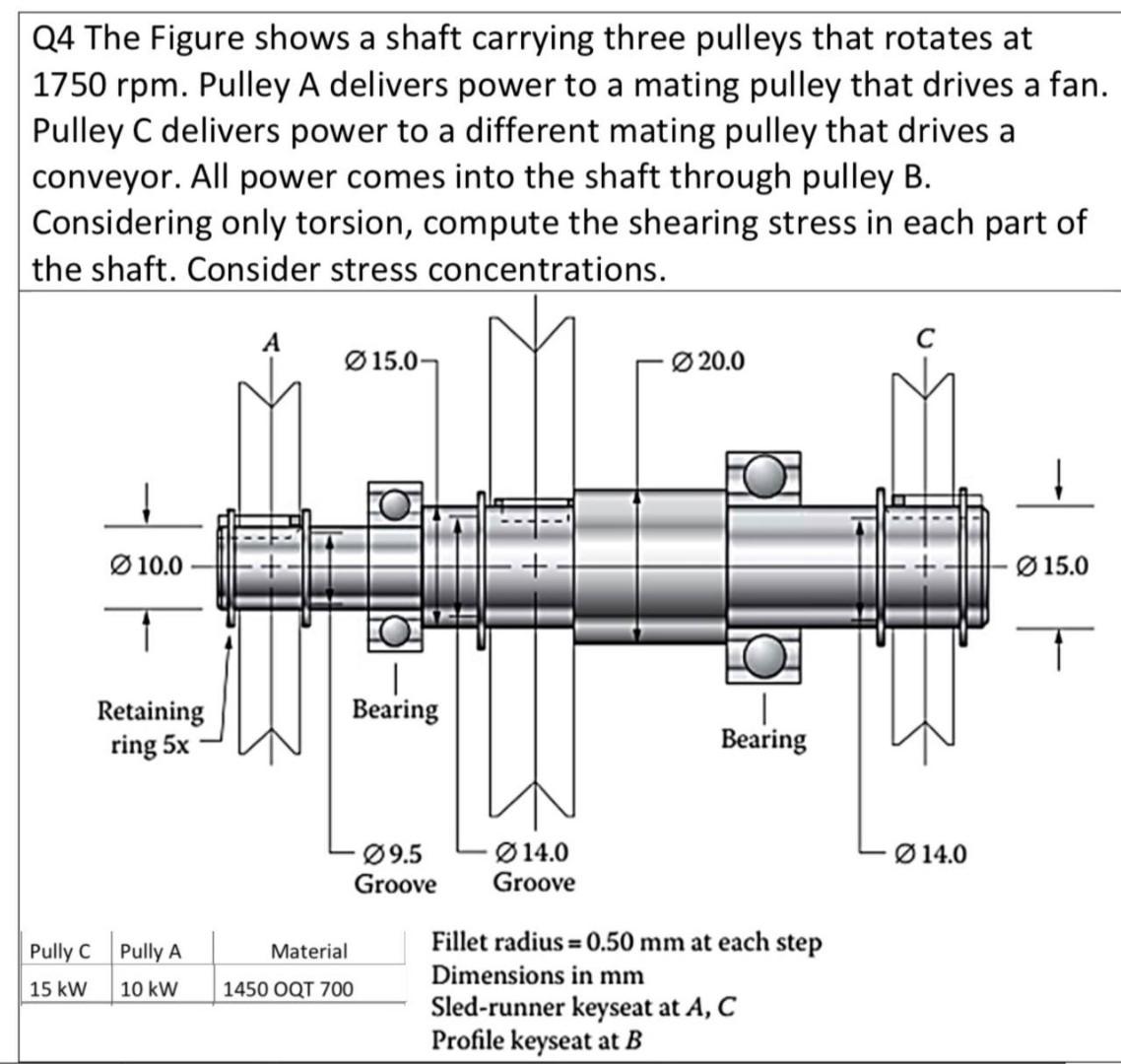 Solved Q4 The Figure shows a shaft carrying three pulleys | Chegg.com