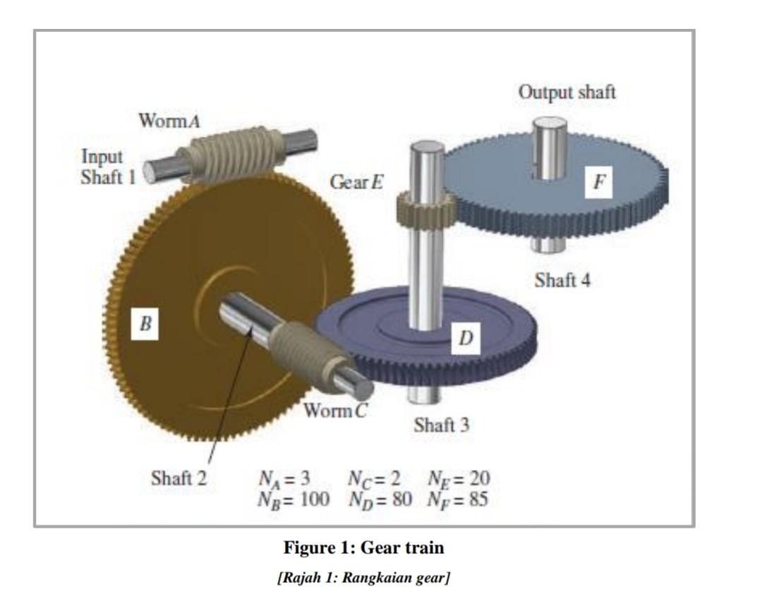 Solved The input shaft for the gear train shown in Figure 1 | Chegg.com