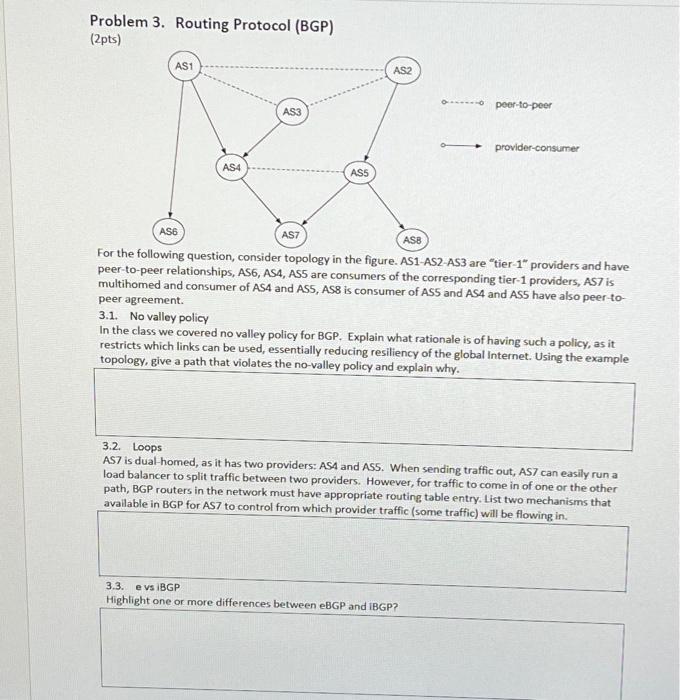 Solved Problem 3. Routing Protocol (BGP) (2pts) For the | Chegg.com