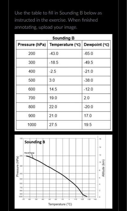 Solved Use the table to fill in Sounding B below as | Chegg.com