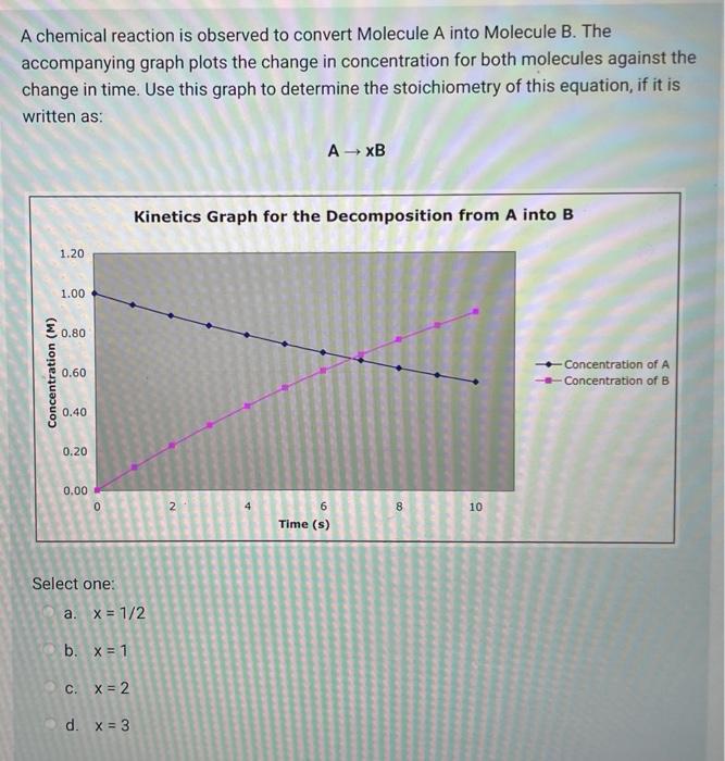Solved A chemical reaction is observed to convert Molecule A | Chegg.com