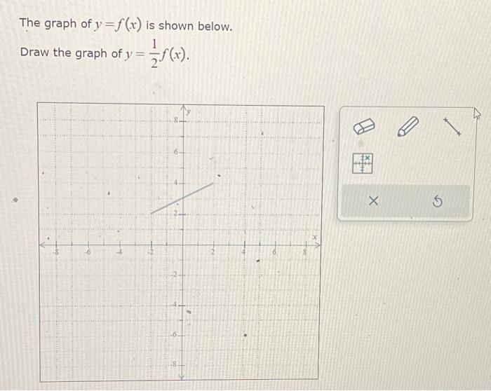 Solved The graph of y=f(x) is shown below. Draw the graph of | Chegg.com