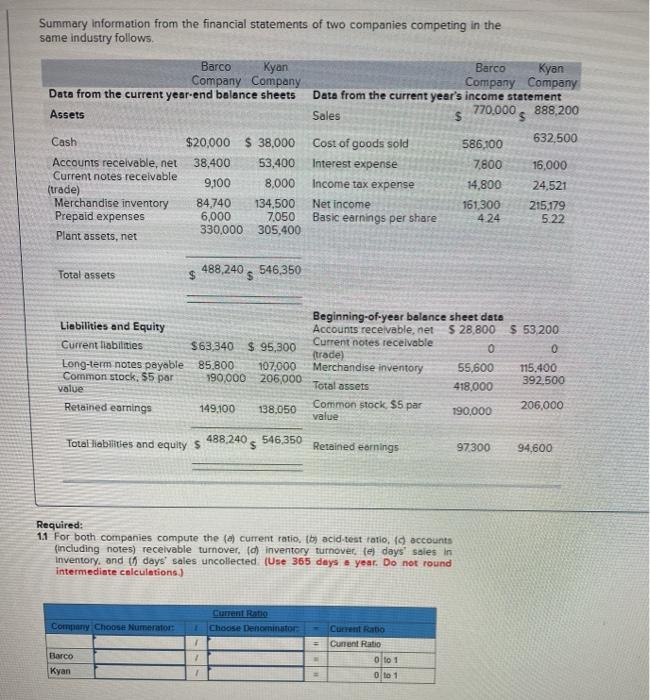 Solved Summary information from the financial statements of | Chegg.com