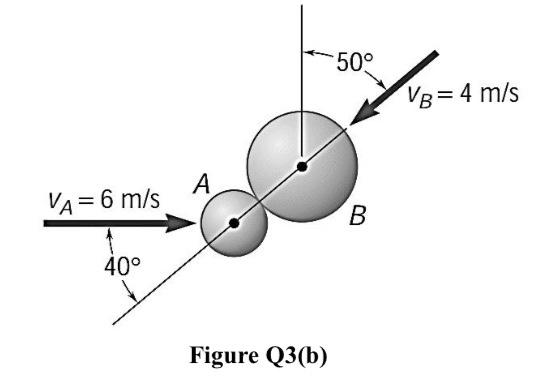 Solved (b) Two Balls A And B Have A Mass Of 450 G And Ma Kg, | Chegg.com