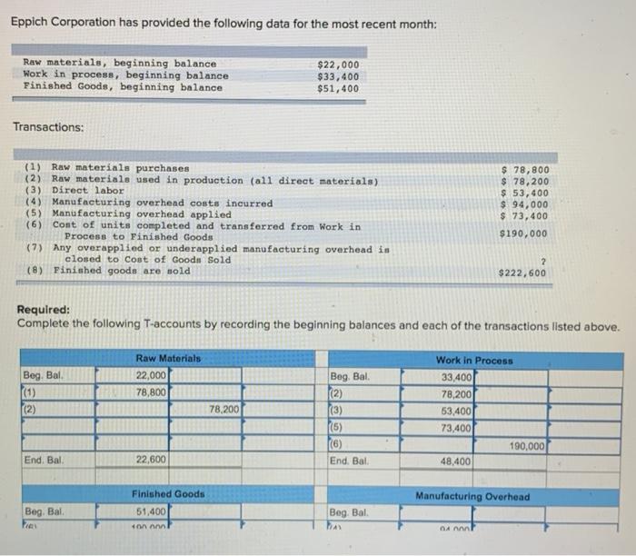 Solved Eppich Corporation has provided the following data
