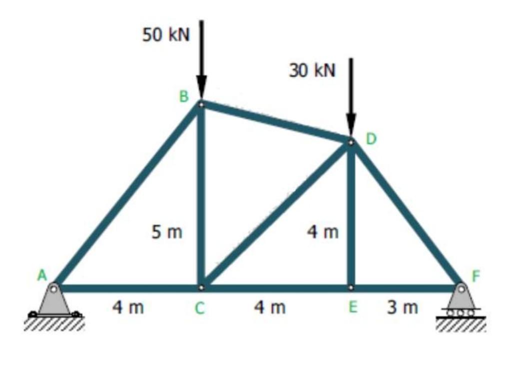 Solved Compute the force in all members of the truss shown | Chegg.com