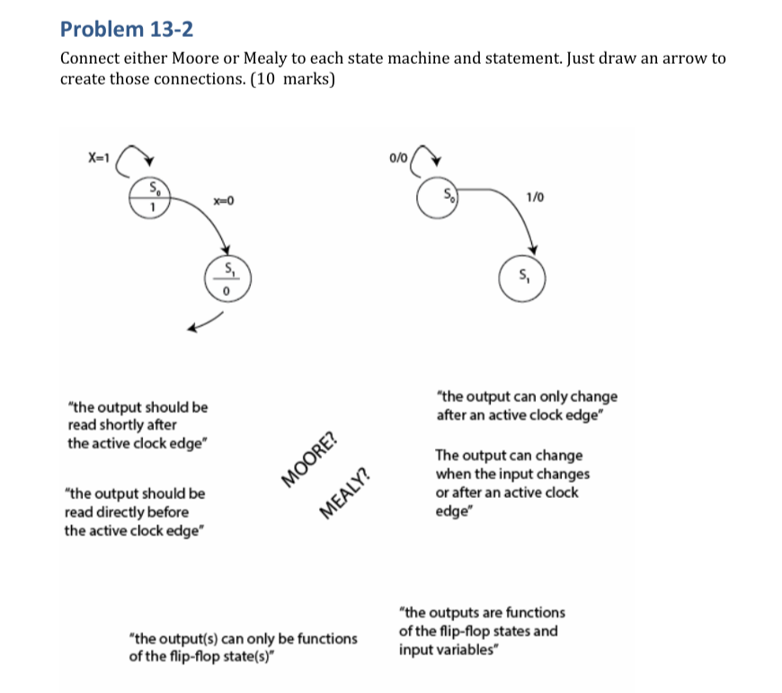 Solved by an EXPERT Problem 13-2Connect either Moore or Mealy to each ...