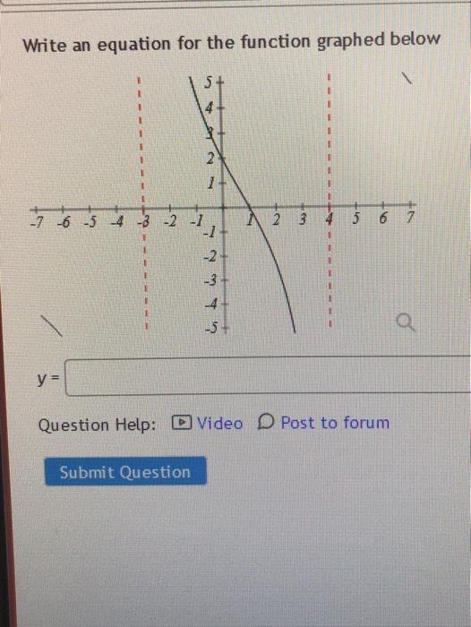 Solved Write an equation for the function graphed below 1 1 | Chegg.com
